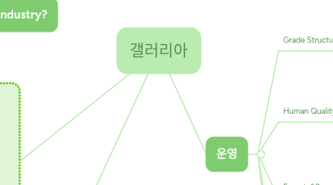 Mind Map: 갤러리아