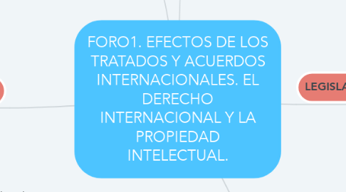 Mind Map: FORO1. EFECTOS DE LOS TRATADOS Y ACUERDOS INTERNACIONALES. EL DERECHO INTERNACIONAL Y LA PROPIEDAD INTELECTUAL.
