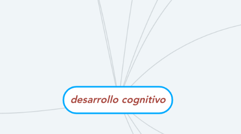 Mind Map: desarrollo cognitivo