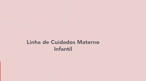 Mind Map: Linha de Cuidados Materno Infantil