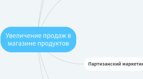 Mind Map: Увеличение продаж в магазине продуктов