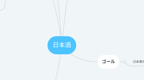 Mind Map: 日本酒