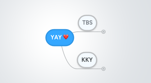 Mind Map: YAY <3