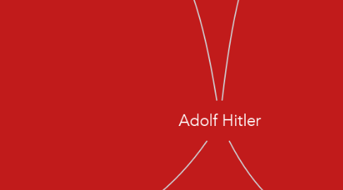 Mind Map: Adolf Hitler