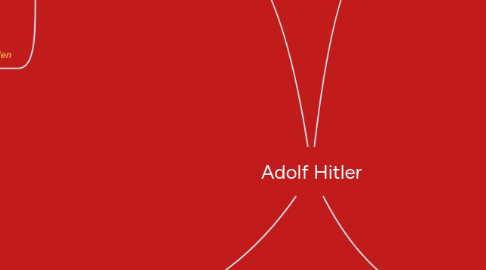 Mind Map: Adolf Hitler