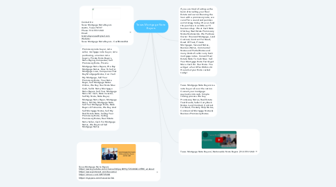 Mind Map: Texas Mortgage Note Buyers