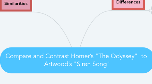Mind Map: Compare and Contrast Homer’s "The Odyssey" to Artwood’s "Siren Song"