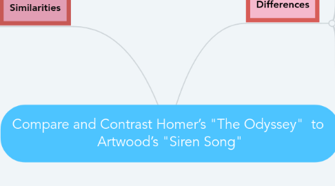 Mind Map: Compare and Contrast Homer’s "The Odyssey"  to  Artwood’s "Siren Song"