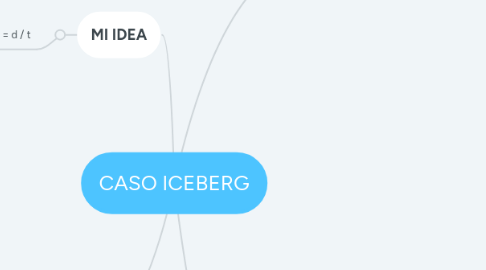 Mind Map: CASO ICEBERG