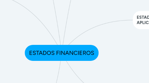 Mind Map: ESTADOS FINANCIEROS