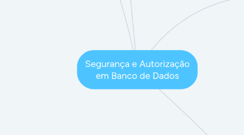 Mind Map: Segurança e Autorização em Banco de Dados