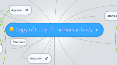 Mind Map: Copy of Copy of The human body