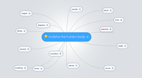 Mind Map: molisha the human body