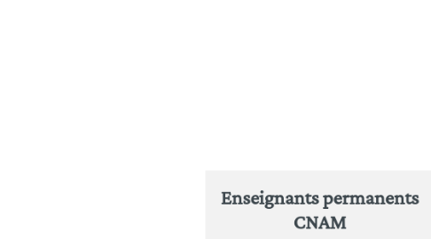 Mind Map: Enseignants permanents CNAM