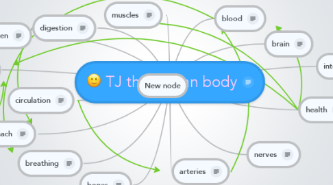 Mind Map: TJ the human body