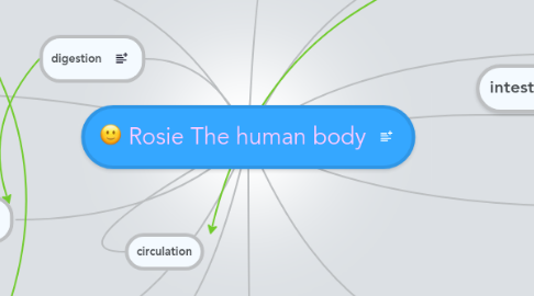 Mind Map: Rosie The human body