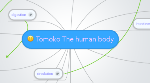 Mind Map: Tomoko The human body