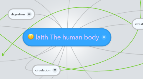 Mind Map: laith The human body