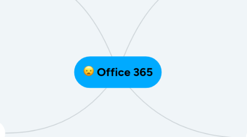 Mind Map: Office 365