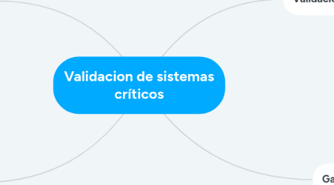 Mind Map: Validacion de sistemas críticos