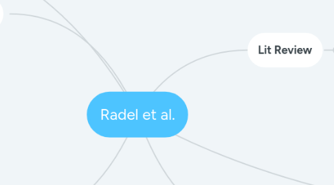 Mind Map: Radel et al.