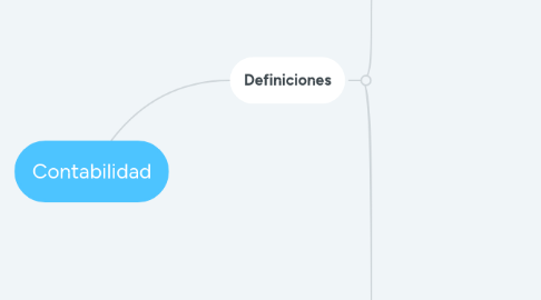 Mind Map: Contabilidad