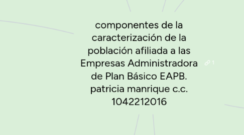 Mind Map: componentes de la caracterización de la población afiliada a las Empresas Administradora de Plan Básico EAPB. patricia manrique c.c. 1042212016