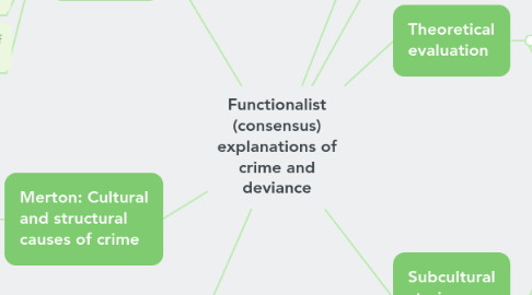 Mind Map: Functionalist (consensus) explanations of crime and deviance