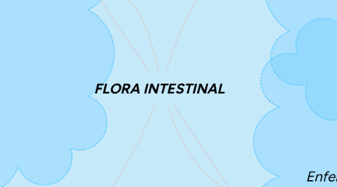 Mind Map: FLORA INTESTINAL