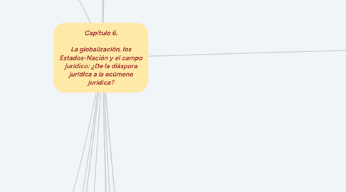 Mind Map: Capítulo 6.  La globalización, los Estados-Nación y el campo jurídico: ¿De la diáspora jurídica a la ecúmene jurídica?