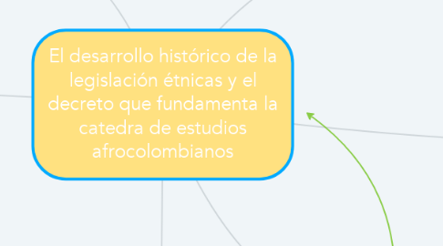 Mind Map: El desarrollo histórico de la legislación étnicas y el decreto que fundamenta la catedra de estudios afrocolombianos