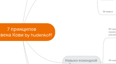 Mind Map: 7 принципов Стивена Кови by hudenkoff