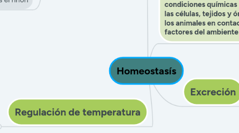 Mind Map: Homeostasís