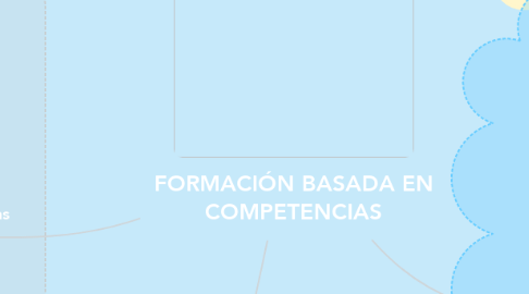 Mind Map: FORMACIÓN BASADA EN COMPETENCIAS