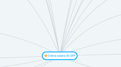 Mind Map: Crème solaire 30 SFP