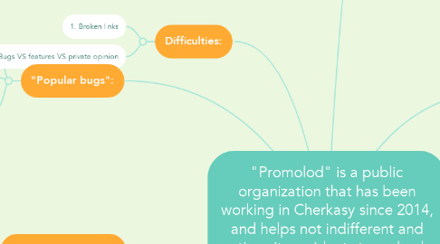 Mind Map: "Promolod" is a public organization that has been working in Cherkasy since 2014, and helps not indifferent and active city residents to embody the ideas of public and business projects, helps in organizing educational projects.