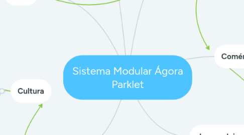 Mind Map: Sistema Modular Ágora Parklet