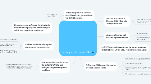 Mind Map: Linux y el Sistema GNU