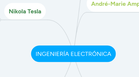 Mind Map: INGENIERÍA ELECTRÓNICA