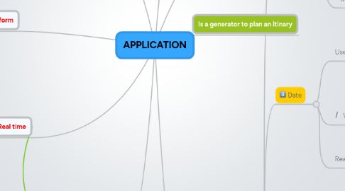 Mind Map: APPLICATION