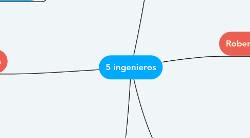 Mind Map: 5 ingenieros