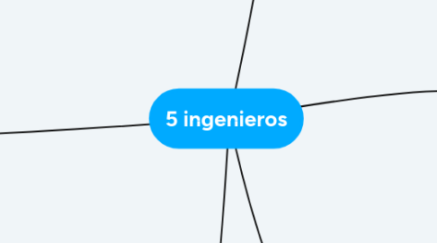 Mind Map: 5 ingenieros