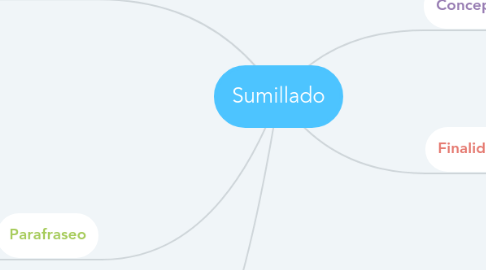 Mind Map: Sumillado