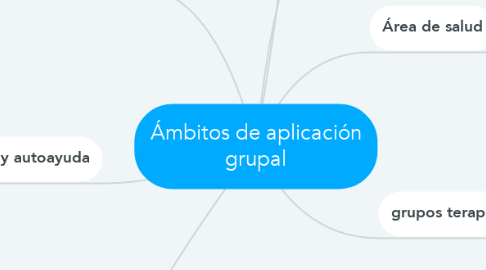 Mind Map: Ámbitos de aplicación grupal