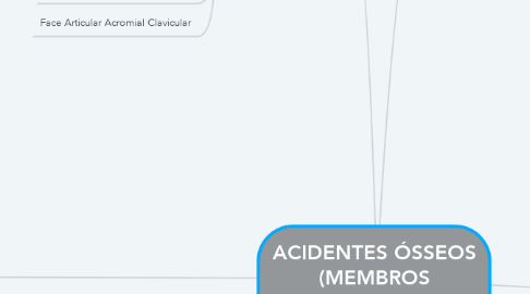Mind Map: ACIDENTES ÓSSEOS (MEMBROS SUPERIORES)