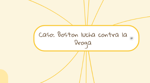 Mind Map: Caso: Boston lucha contra la Droga