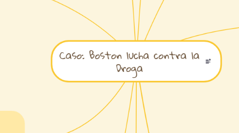 Mind Map: Caso: Boston lucha contra la Droga