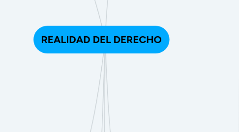 Mind Map: REALIDAD DEL DERECHO