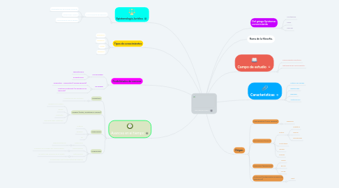 Mind Map: EPISTEMOLOGÍA