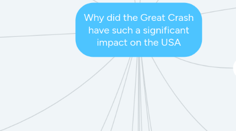 Mind Map: Why did the Great Crash have such a significant impact on the USA